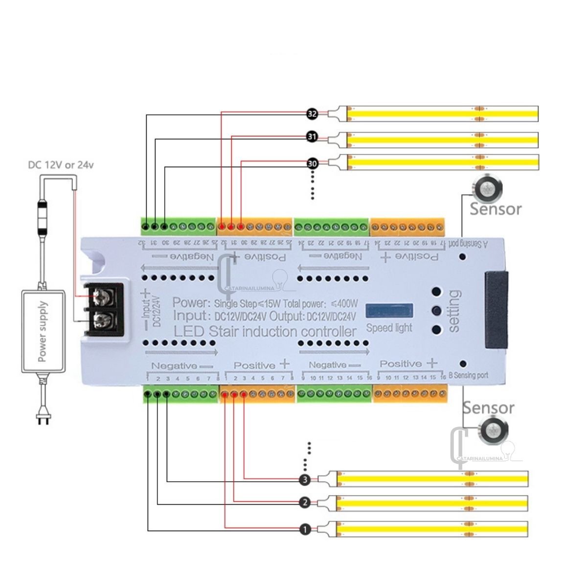 Controlador Led