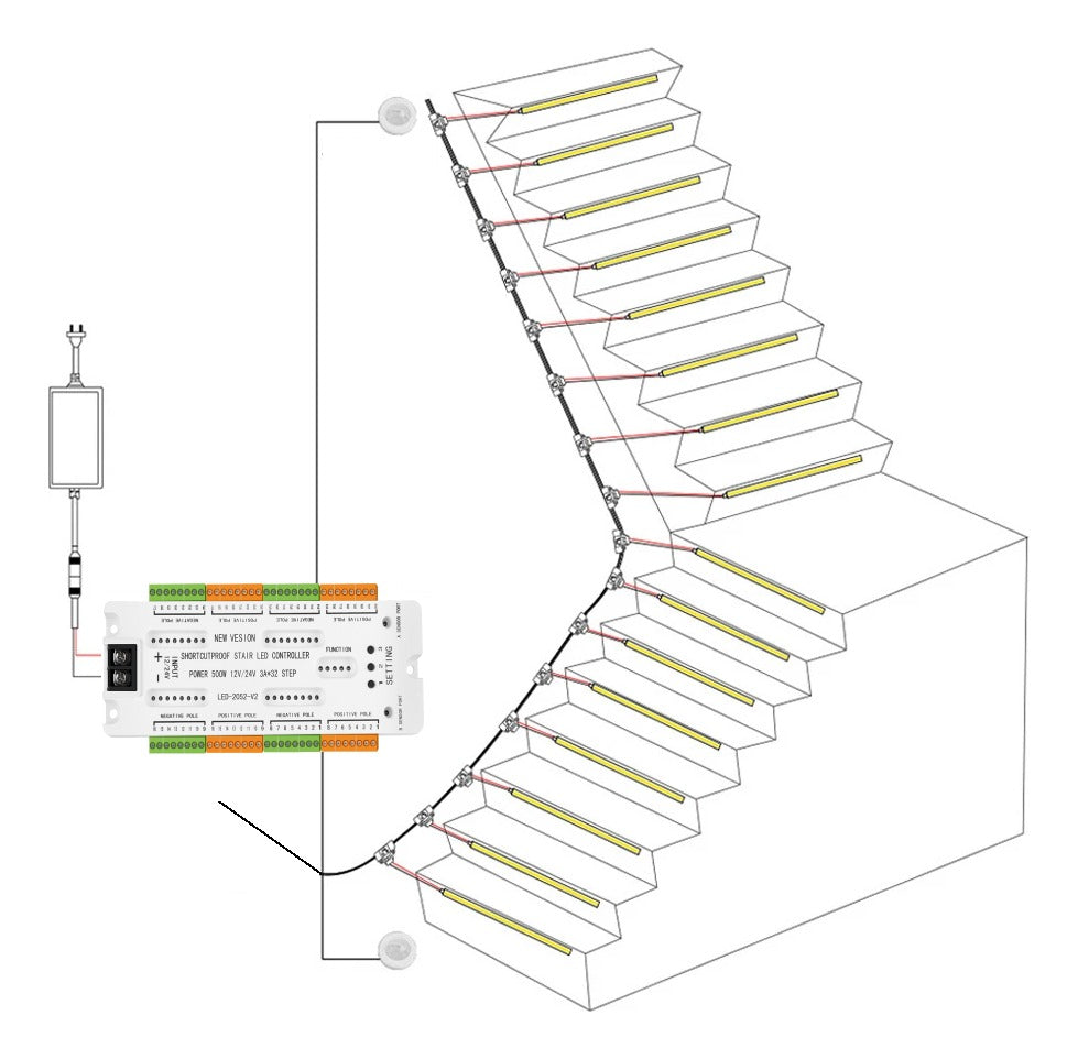 Controlador Led